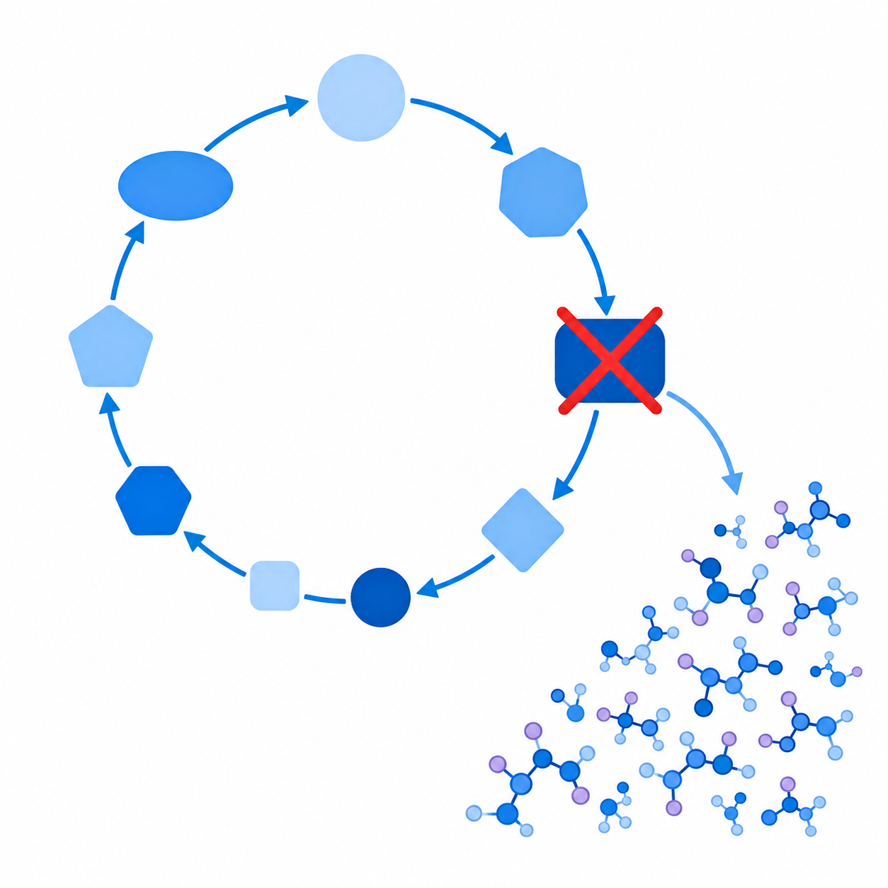 MTHFD2 folate cycle inhibition illustration