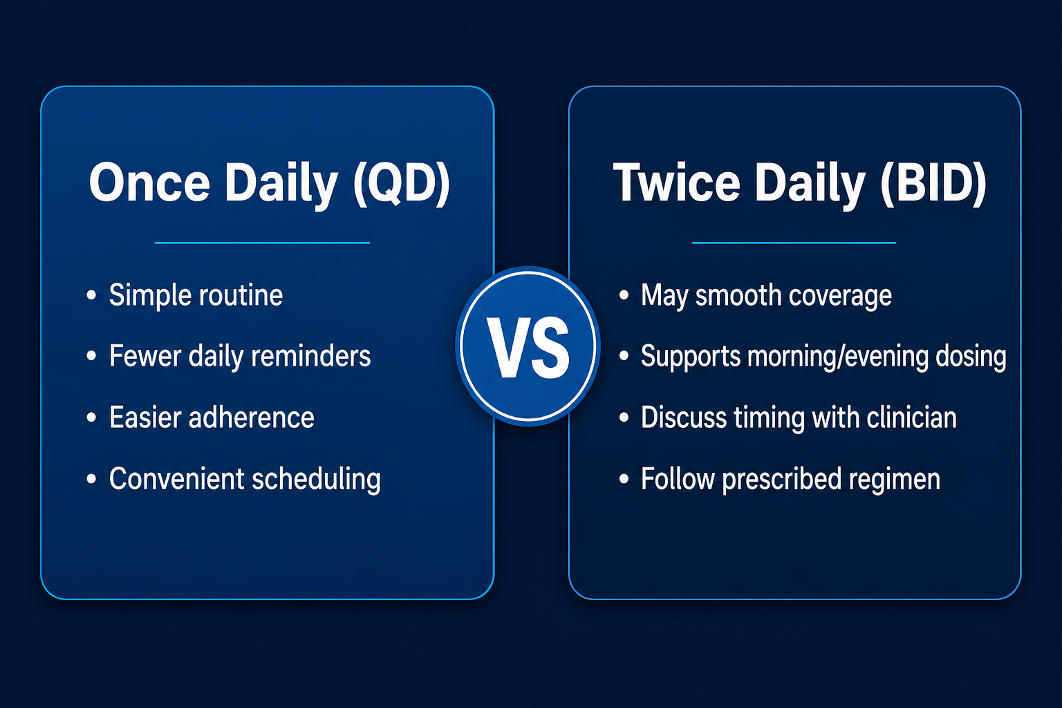 Two-column flat-vector card comparing once-daily versus twice-daily schedule parameters