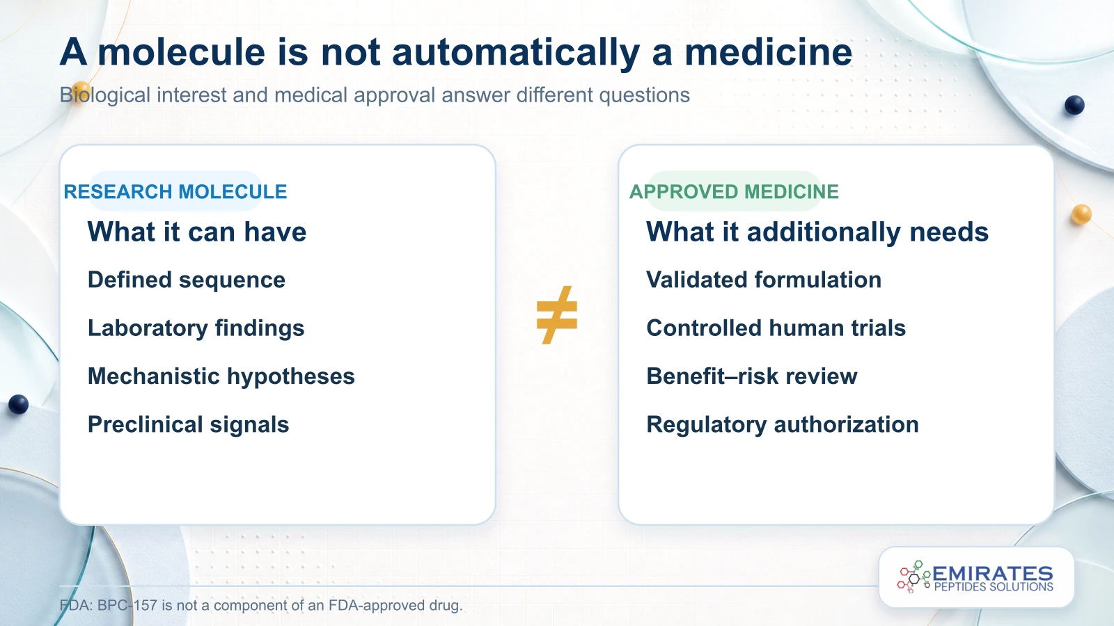 Side-by-side comparison of a research molecule and an approved medicine