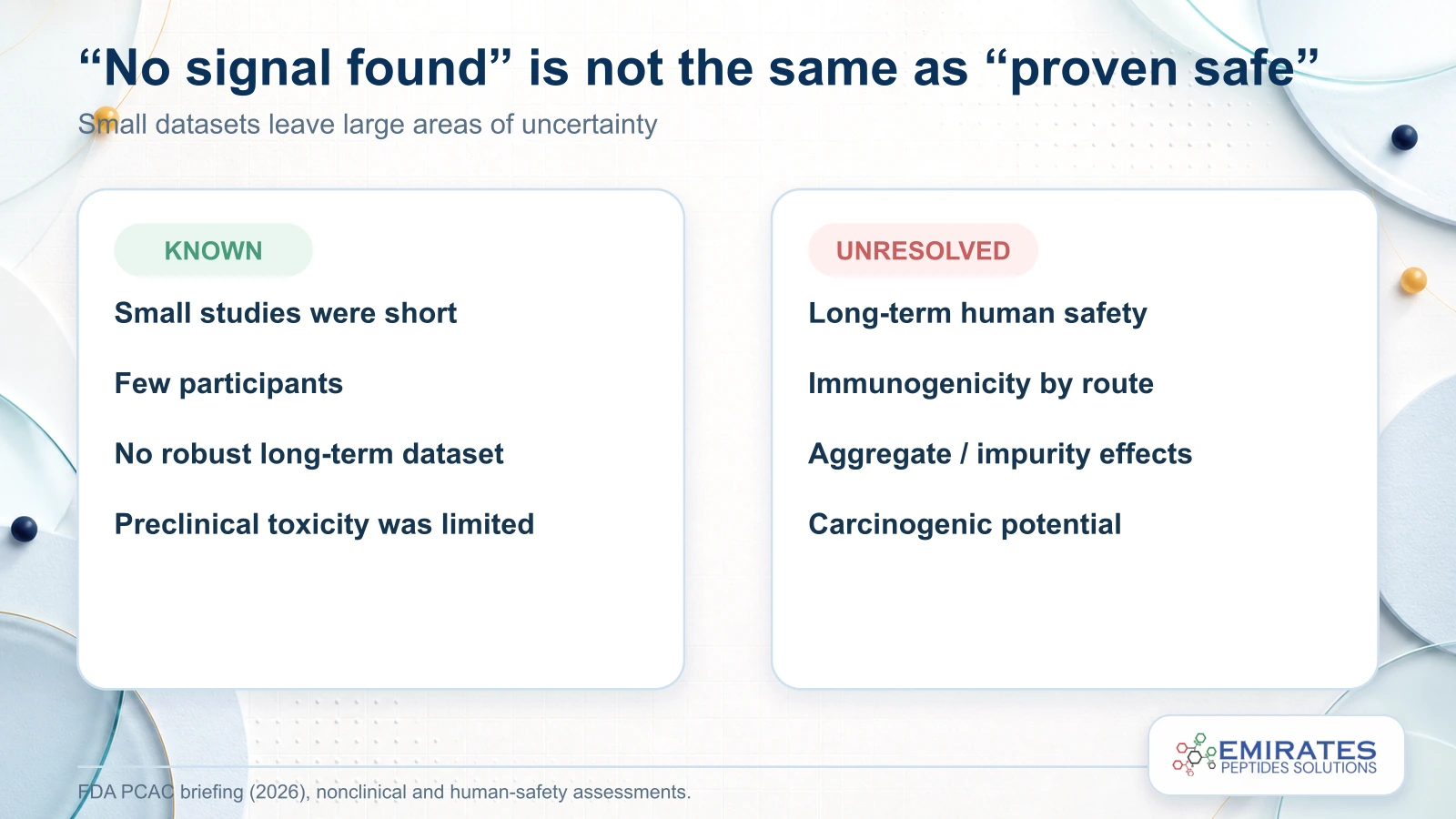 Known versus unresolved safety questions for BPC-157, including long-term effects, immunogenicity, impurities and carcinogenic potential