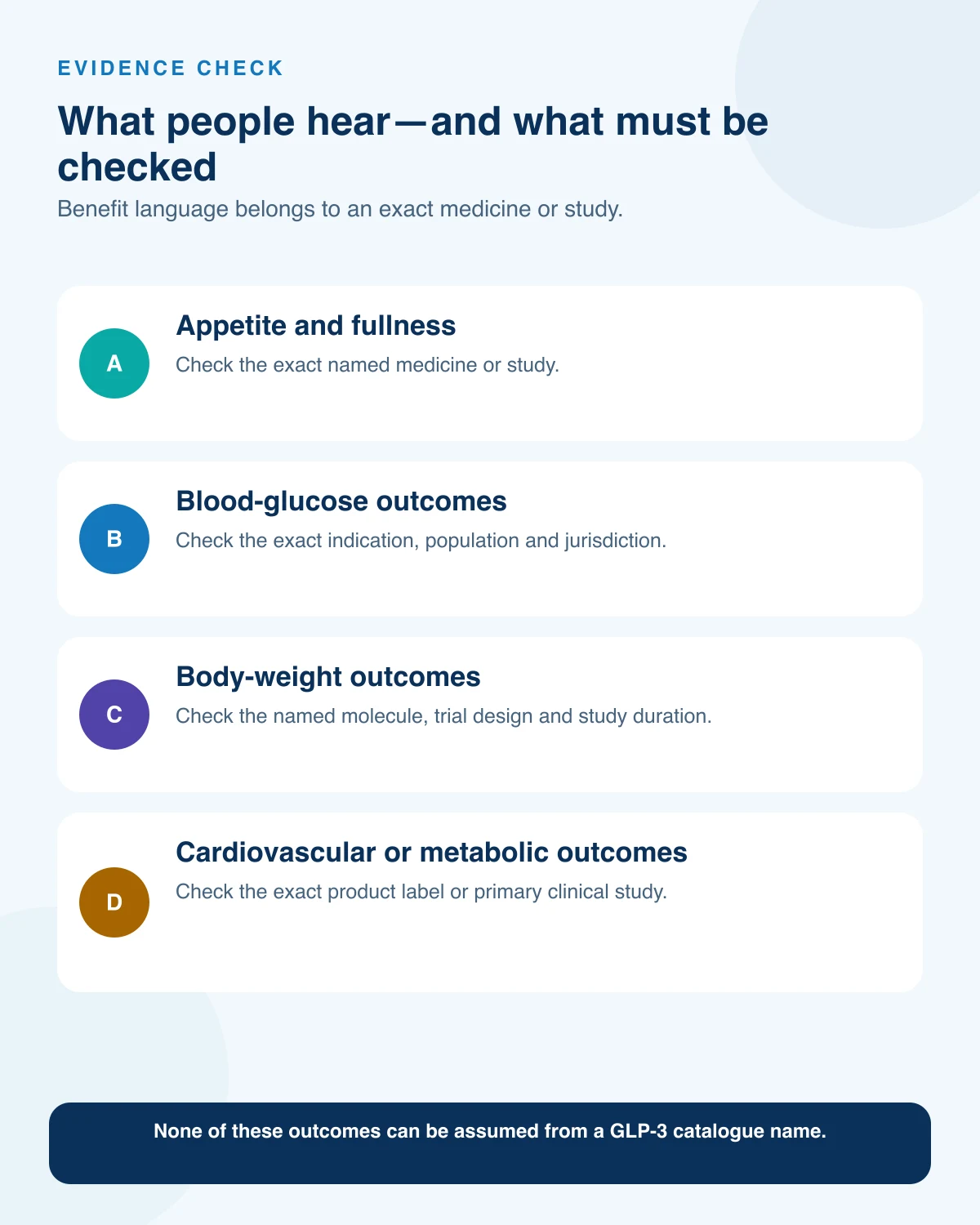 Evidence checklist for appetite, glucose, body-weight and metabolic claims associated with named GLP medicines