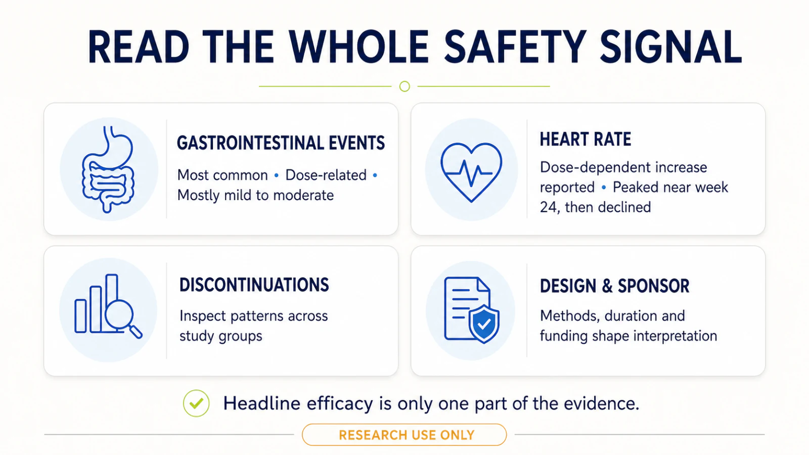 Research checklist for reading gastrointestinal events, heart rate, discontinuations, study design and sponsor context.